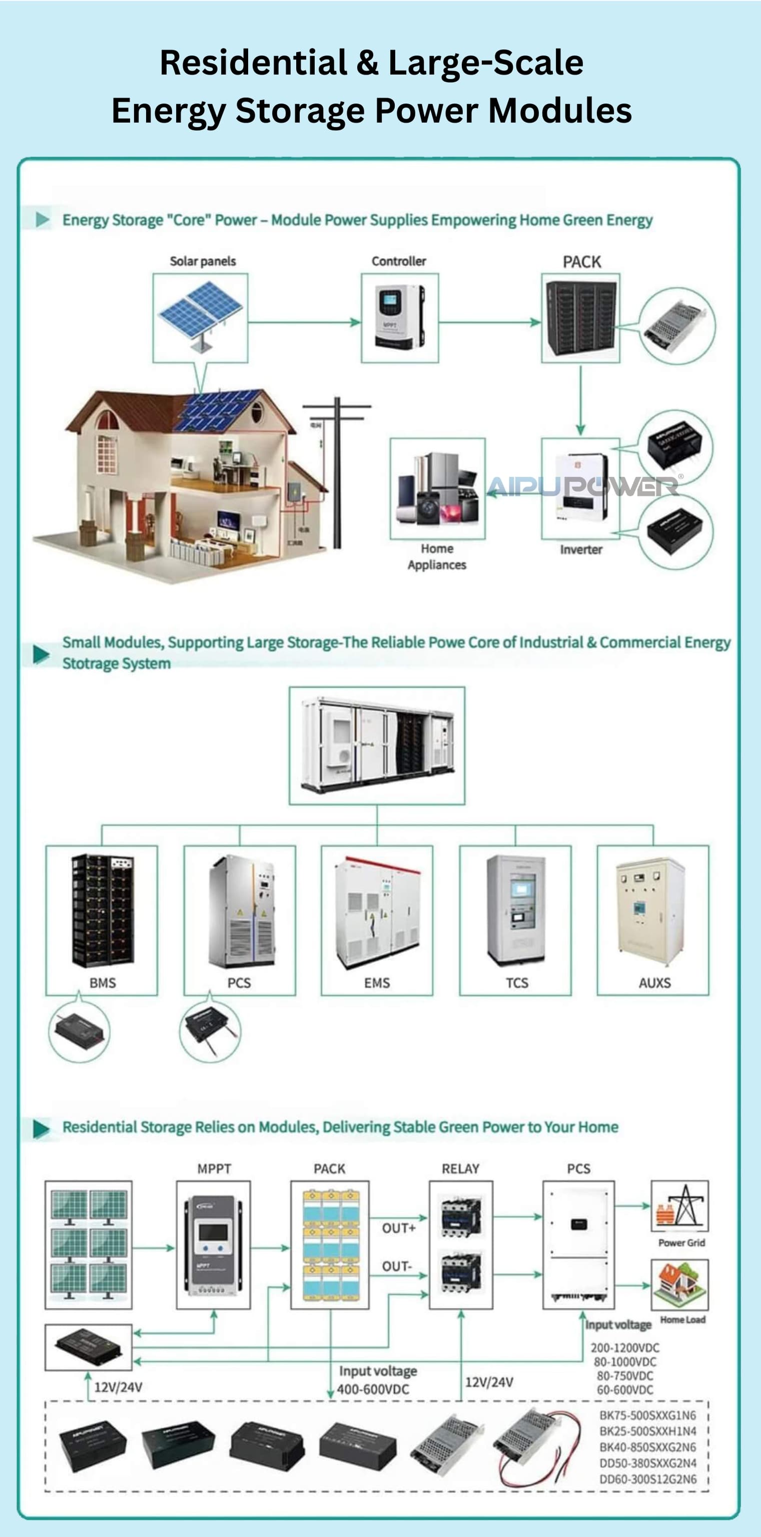 Aipu Power: Powering Smart Homes with Reliable Modular Energy Solutions | Aipu Power - Image 1