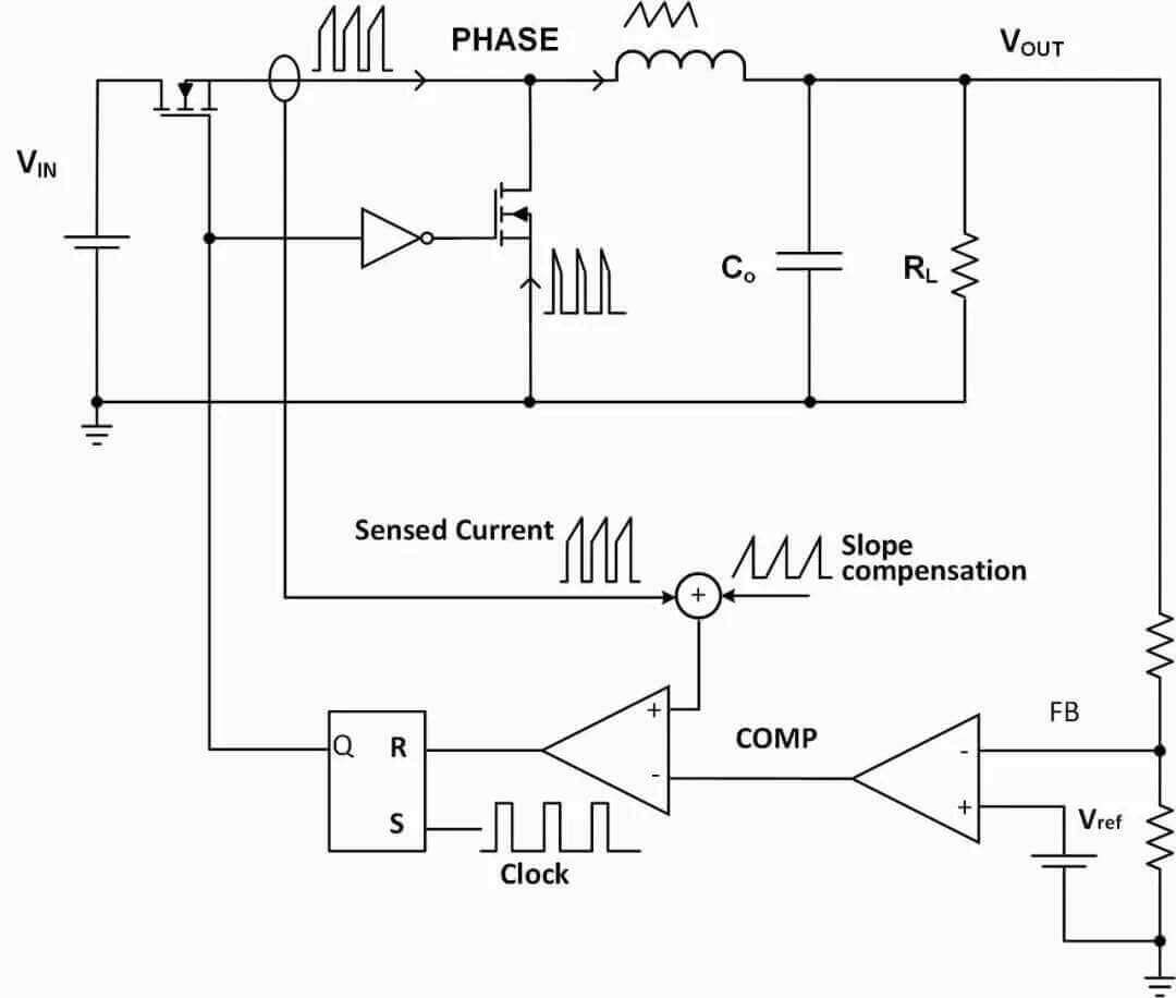 Overcurrent Protection (OCP) in Load Point Power Supplies | Aipu Power - Image 1