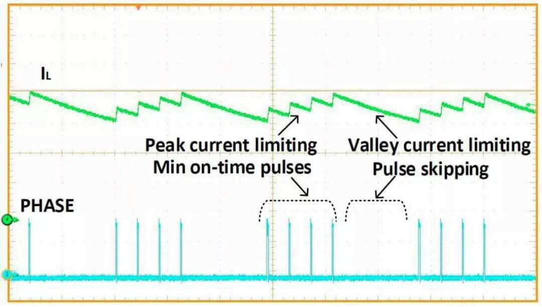 Overcurrent Protection (OCP) in Load Point Power Supplies | Aipu Power - Image 3