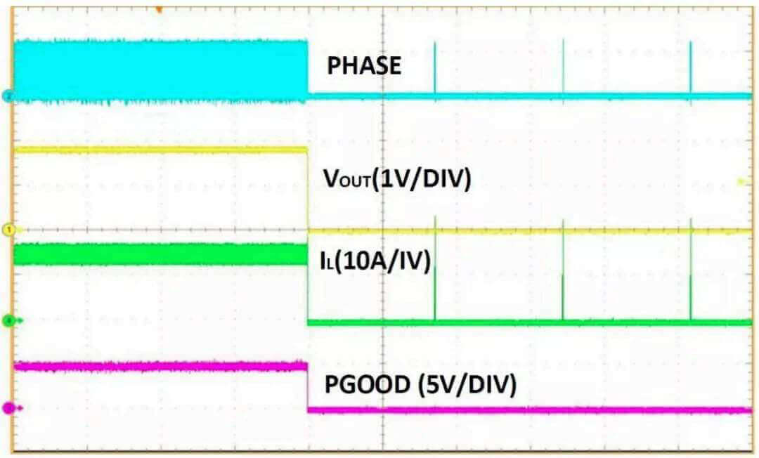 Overcurrent Protection (OCP) in Load Point Power Supplies | Aipu Power - Image 4