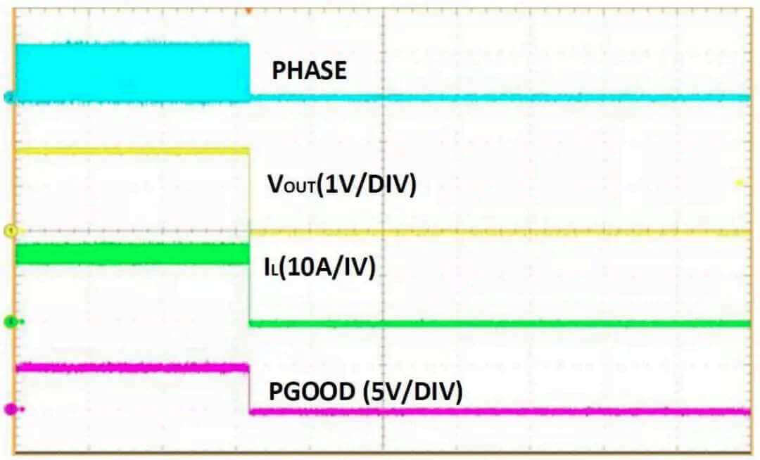 Overcurrent Protection (OCP) in Load Point Power Supplies | Aipu Power - Image 5